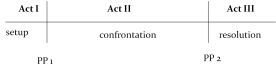 three-act structure
